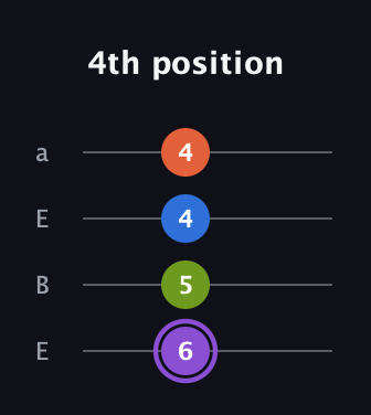 A♯ Half-Diminished 7th Sharp 9th guitar tab — 4th position (6 5 4 4) in Drop D (DADG) · Capo 2