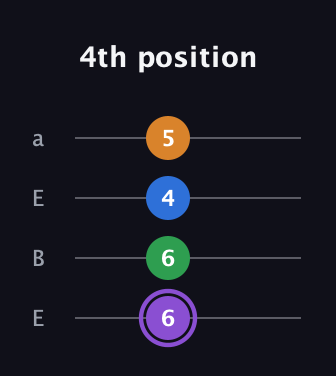 A♯ Major Sharp 13th guitar tab — 4th position (6 6 4 5) in Drop D (DADG) · Capo 2