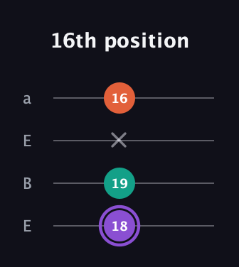 A♯ Minor Sharp 5th guitar tab — 16th position (18 19 x 16) in Drop D (DADG) · Capo 2