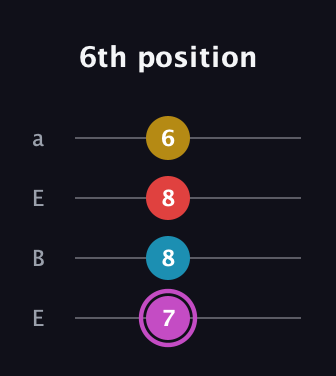B Augmented Flat 9th guitar tab — 6th position (7 8 8 6) in Drop D (DADG) · Capo 2