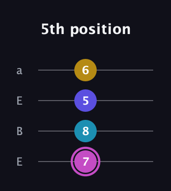 B Augmented Sharp 13th guitar tab — 5th position (7 8 5 6) in Drop D (DADG) · Capo 2