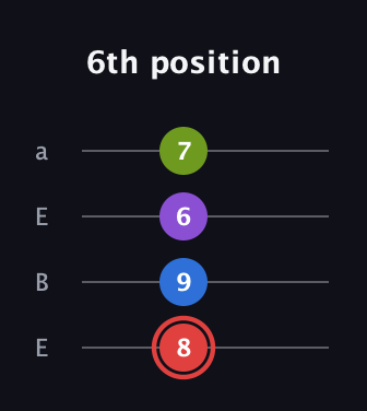 C Augmented 7th Sharp 13th guitar tab — 6th position (8 9 6 7) in Drop D (DADG) · Capo 2