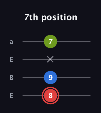 C Augmented guitar tab — 7th position (8 9 x 7) in Drop D (DADG) · Capo 2