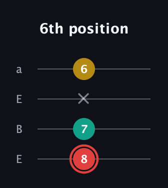 C Diminished Sharp 9th guitar tab — 6th position (8 7 x 6) in Drop D (DADG) · Capo 2