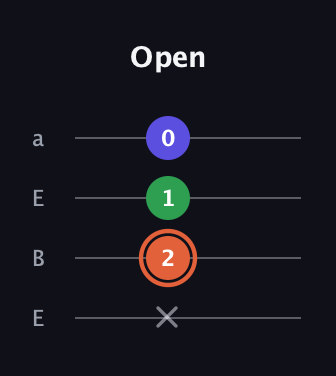 C♯ Augmented guitar tab — Open (x 2 1 0) in Drop D (DADG) · Capo 2