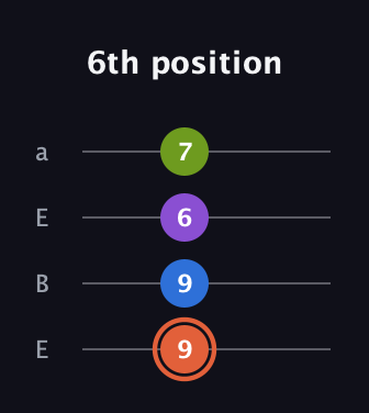 C♯ Minor 6th Sharp 9th guitar tab — 6th position (9 9 6 7) in Drop D (DADG) · Capo 2