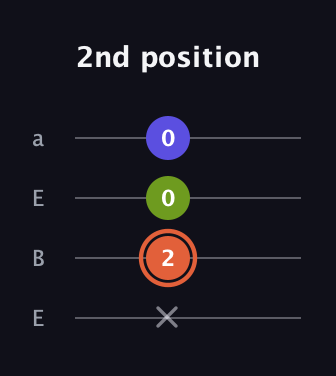 C♯ Minor Sharp 5th guitar tab — 2nd position (x 2 0 0) in Drop D (DADG) · Capo 2