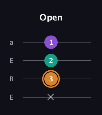 D Augmented Flat 13th guitar tab — Open (x 3 2 1) in Drop D (DADG) · Capo 2