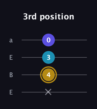 D♯ Major Flat 5th guitar tab — 3rd position (x 4 3 0) in Drop D (DADG) · Capo 2
