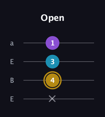 D♯ Major guitar tab — Open (x 4 3 1) in Drop D (DADG) · Capo 2