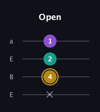 D♯ Minor Sharp 9th guitar tab — Open (x 4 2 1) in Drop D (DADG) · Capo 2