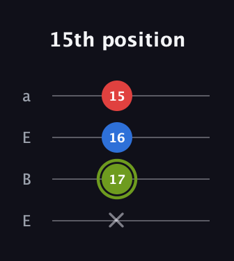 E Augmented guitar tab — 15th position (x 17 16 15) in Drop D (DADG) · Capo 2