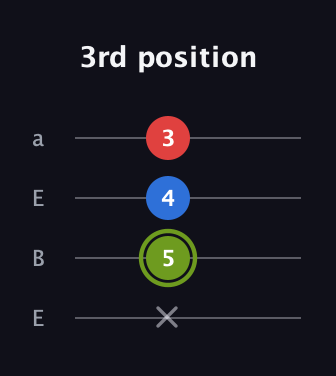 E Augmented guitar tab — 3rd position (x 5 4 3) in Drop D (DADG) · Capo 2