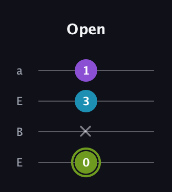 E Diminished Sharp 9th guitar tab — Open (0 x 3 1) in Drop D (DADG) · Capo 2