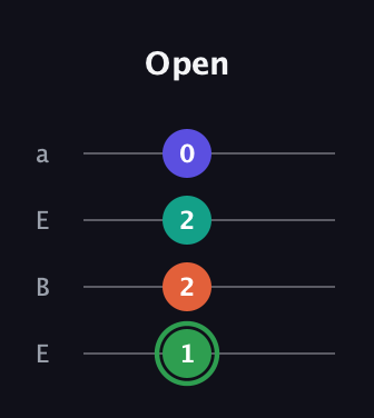 F Augmented Flat 9th guitar tab — Open (1 2 2 0) in Drop D (DADG) · Capo 2