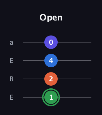 F Augmented Sharp 9th guitar tab — Open (1 2 4 0) in Drop D (DADG) · Capo 2
