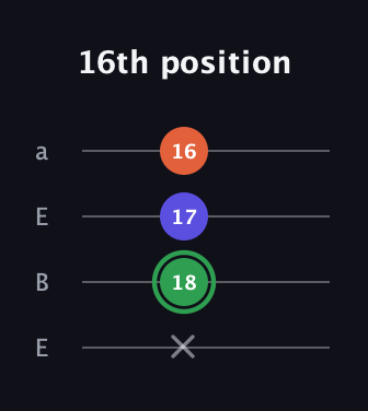 F Augmented guitar tab — 16th position (x 18 17 16) in Drop D (DADG) · Capo 2