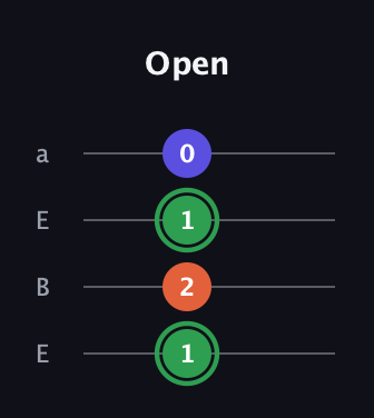 F Augmented guitar tab — Open (1 2 1 0) in Drop D (DADG) · Capo 2