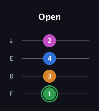F Diminished 7th Sharp 9th guitar tab — Open (1 3 4 2) in Drop D (DADG) · Capo 2