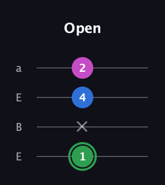 F Diminished Sharp 9th guitar tab — Open (1 x 4 2) in Drop D (DADG) · Capo 2