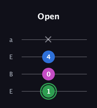 F Diminished Sharp 9th guitar tab — Open (1 0 4 x) in Drop D (DADG) · Capo 2
