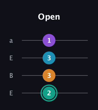 F♯ Augmented Flat 9th guitar tab — Open (2 3 3 1) in Drop D (DADG) · Capo 2