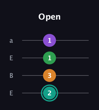 F♯ Augmented-major 7th guitar tab — Open (2 3 1 1) in Drop D (DADG) · Capo 2