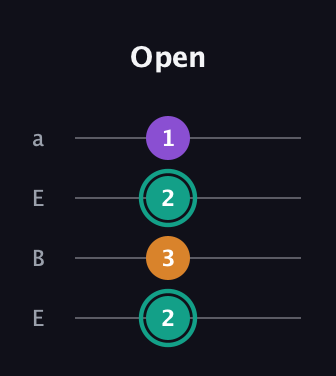 F♯ Augmented guitar tab — Open (2 3 2 1) in Drop D (DADG) · Capo 2