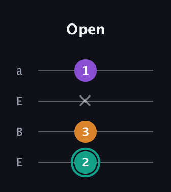F♯ Augmented guitar tab — Open (2 3 x 1) in Drop D (DADG) · Capo 2