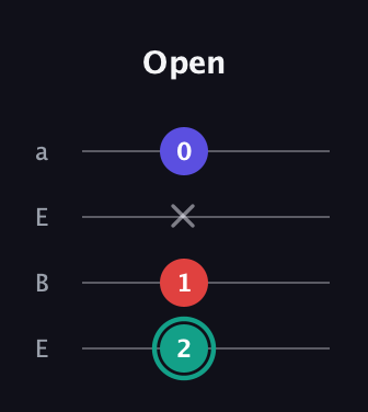 F♯ Diminished Sharp 9th guitar tab — Open (2 1 x 0) in Drop D (DADG) · Capo 2