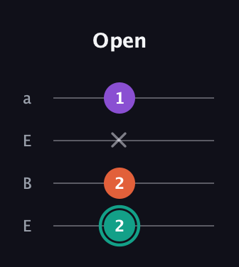 F♯ Major guitar tab — Open (2 2 x 1) in Drop D (DADG) · Capo 2