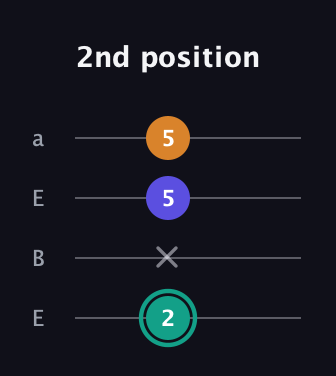 F♯ Minor Sharp 5th guitar tab — 2nd position (2 x 5 5) in Drop D (DADG) · Capo 2