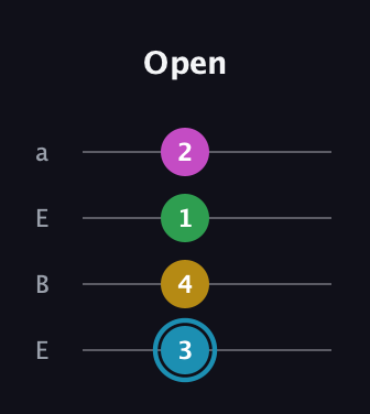 G Augmented Sharp 13th guitar tab — Open (3 4 1 2) in Drop D (DADG) · Capo 2