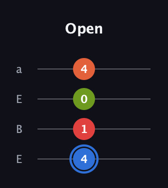 G♯ Augmented Added 4th guitar tab — Open (4 1 0 4) in Drop D (DADG) · Capo 2