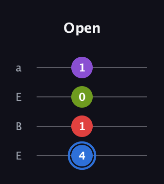 G♯ Augmented Added 9th guitar tab — Open (4 1 0 1) in Drop D (DADG) · Capo 2