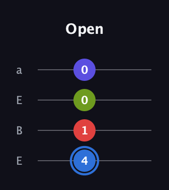 G♯ Augmented Flat 9th guitar tab — Open (4 1 0 0) in Drop D (DADG) · Capo 2