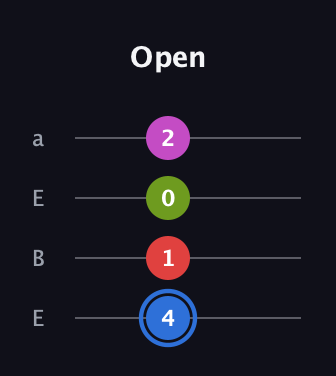 G♯ Augmented Sharp 9th guitar tab — Open (4 1 0 2) in Drop D (DADG) · Capo 2