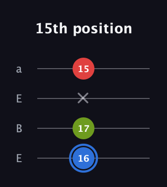 G♯ Augmented guitar tab — 15th position (16 17 x 15) in Drop D (DADG) · Capo 2