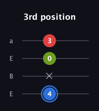 G♯ Augmented guitar tab — 3rd position (4 x 0 3) in Drop D (DADG) · Capo 2