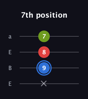 G♯ Augmented guitar tab — 7th position (x 9 8 7) in Drop D (DADG) · Capo 2