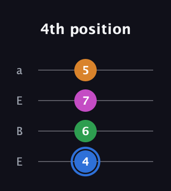 G♯ Diminished 7th Sharp 9th guitar tab — 4th position (4 6 7 5) in Drop D (DADG) · Capo 2