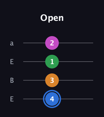 G♯ Diminished 7th Sharp 9th guitar tab — Open (4 3 1 2) in Drop D (DADG) · Capo 2