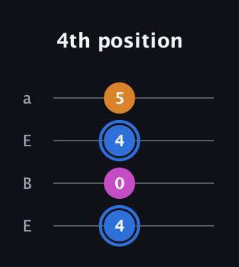 G♯ Diminished Sharp 9th guitar tab — 4th position (4 0 4 5) in Drop D (DADG) · Capo 2