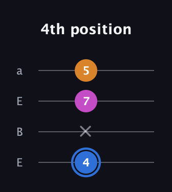 G♯ Diminished Sharp 9th guitar tab — 4th position (4 x 7 5) in Drop D (DADG) · Capo 2