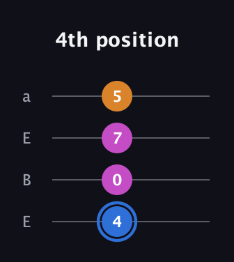 G♯ Diminished Sharp 9th guitar tab — 4th position (4 0 7 5) in Drop D (DADG) · Capo 2