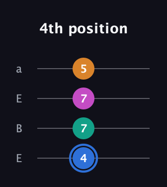 G♯ Half-Diminished 7th Sharp 9th guitar tab — 4th position (4 7 7 5) in Drop D (DADG) · Capo 2