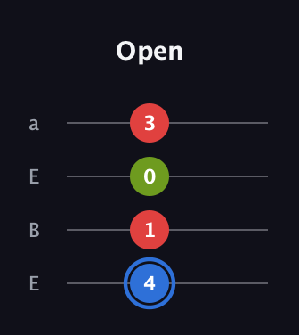 G♯ Major Sharp 5th guitar tab — Open (4 1 0 3) in Drop D (DADG) · Capo 2