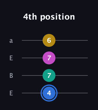 G♯ Minor 7th Sharp 9th guitar tab — 4th position (4 7 7 6) in Drop D (DADG) · Capo 2