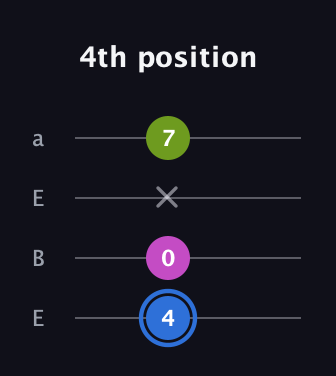 G♯ Minor Sharp 5th guitar tab — 4th position (4 0 x 7) in Drop D (DADG) · Capo 2