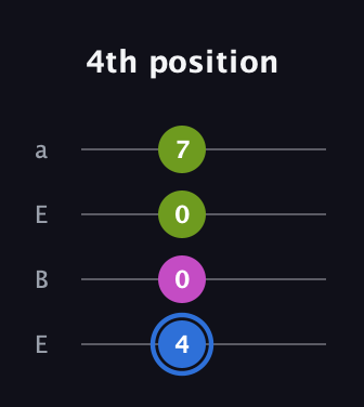 G♯ Minor Sharp 5th guitar tab — 4th position (4 0 0 7) in Drop D (DADG) · Capo 2